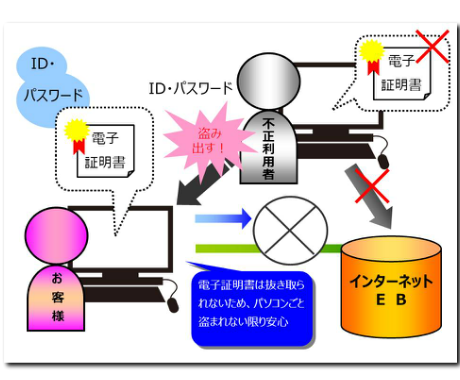 と 電子 証明 は 書